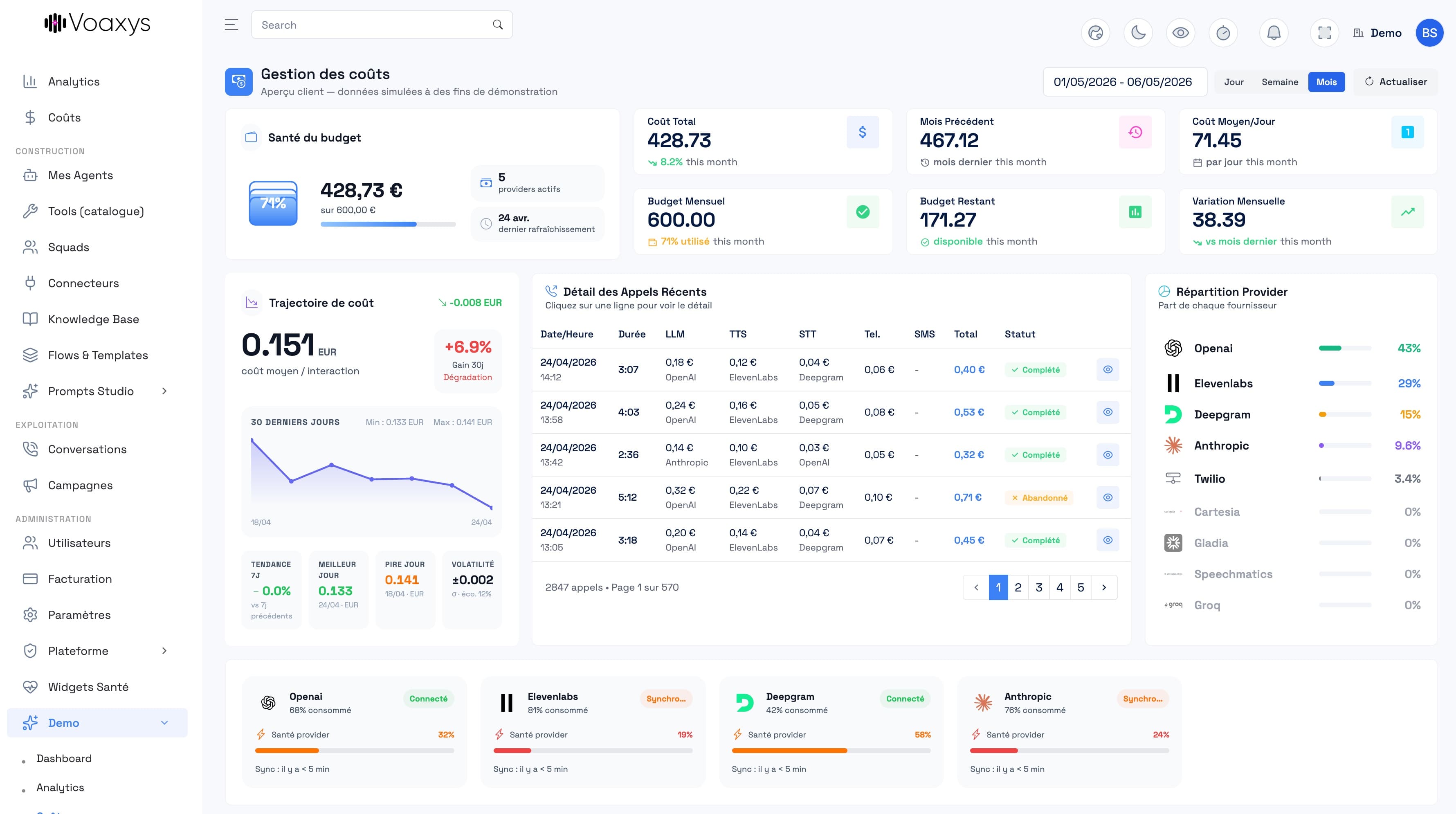 Capture produit Voaxys - vue principale